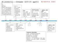 淮安风之帆网络科技有限公司