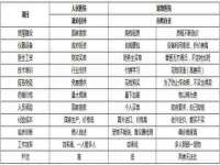 淮安风之帆网络科技有限公司