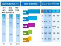 淮安风之帆网络科技有限公司