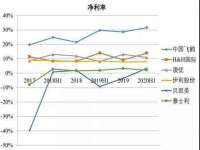 淮安风之帆网络科技有限公司